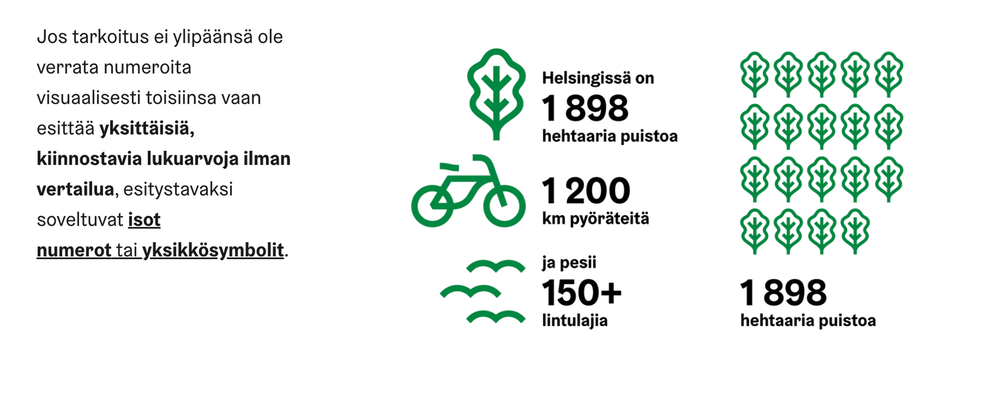 Example of a use case for big numbers or a pictogram chart.