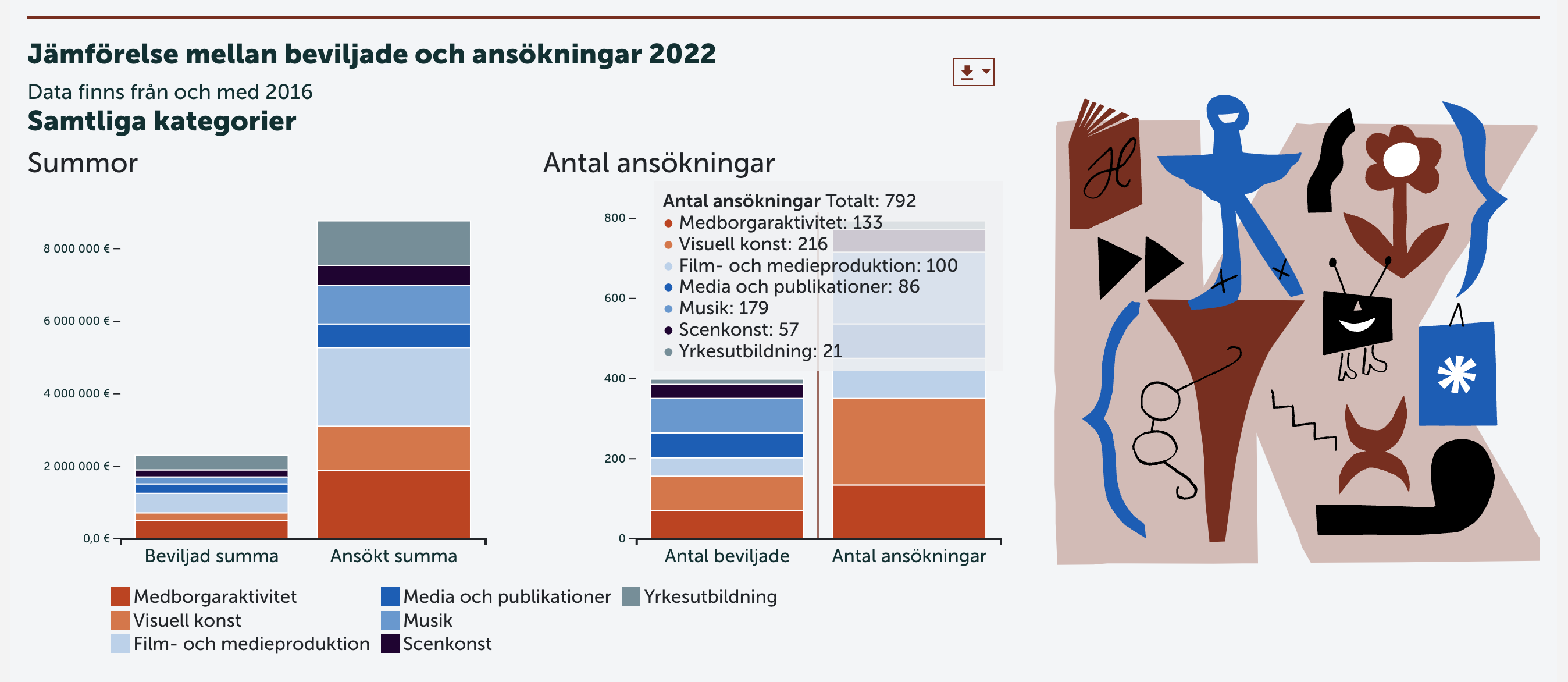 Advanced view : comparison between awarded grants and all received applications