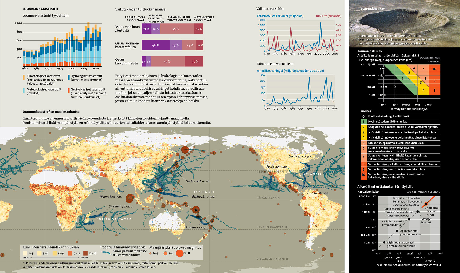 Spread with infographics about various natural disasters.