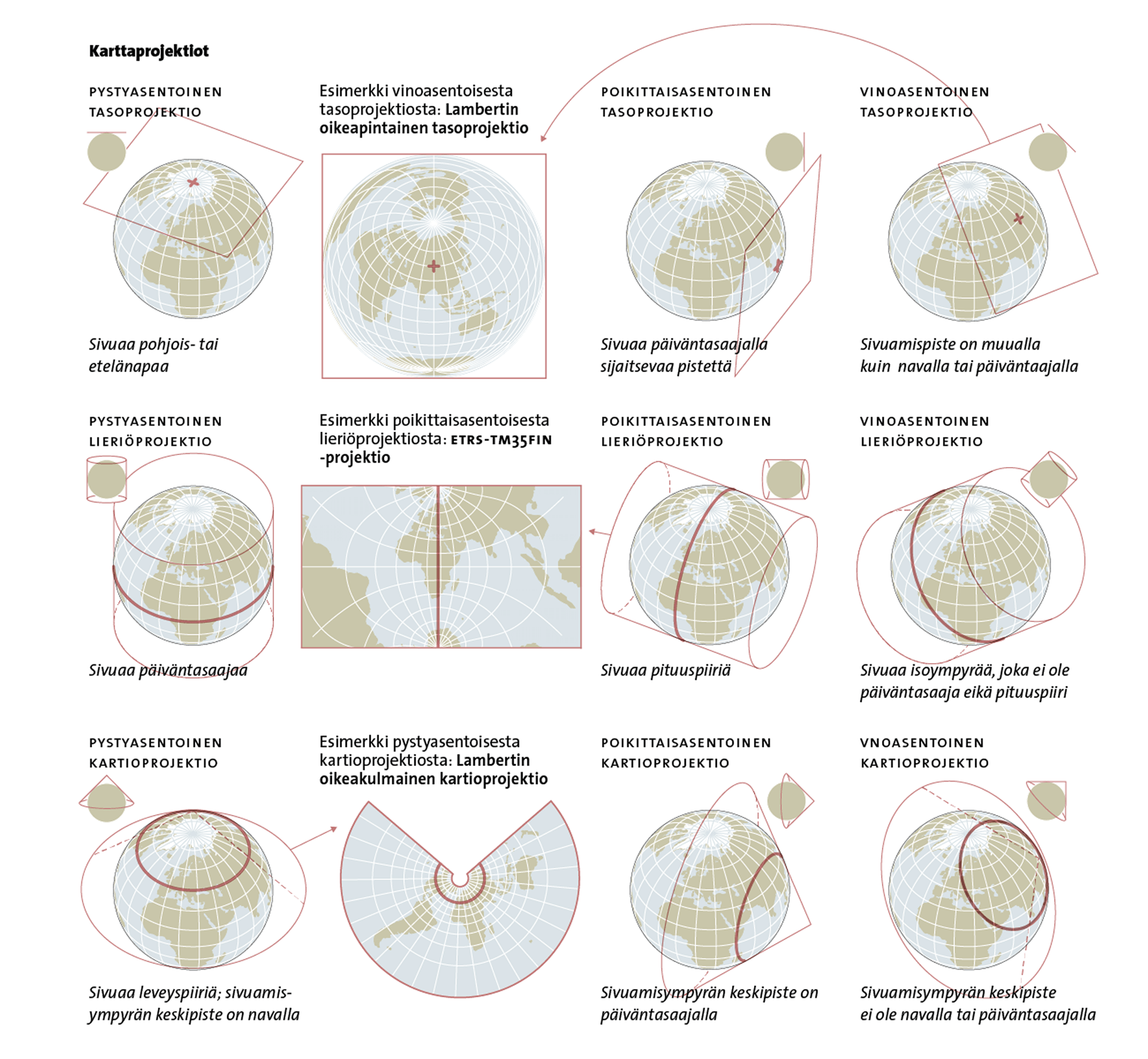Infographic about map projections.