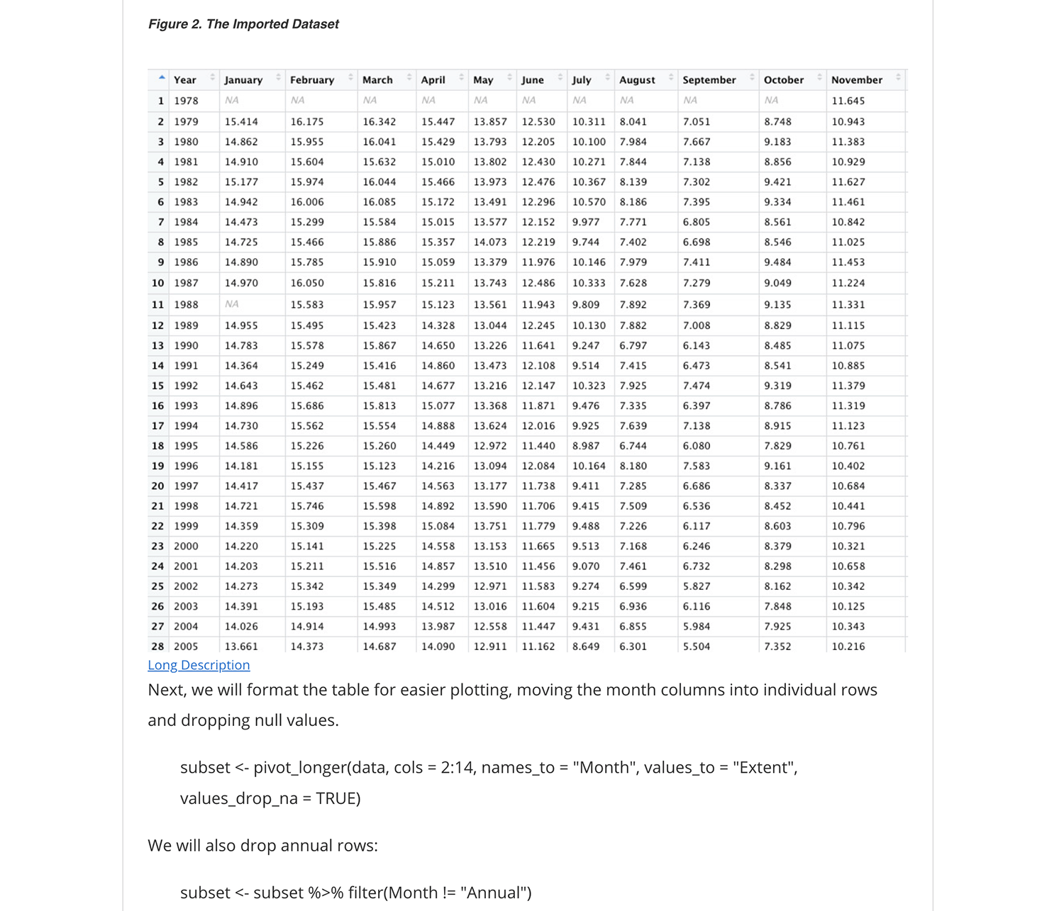 Beeswarm data table