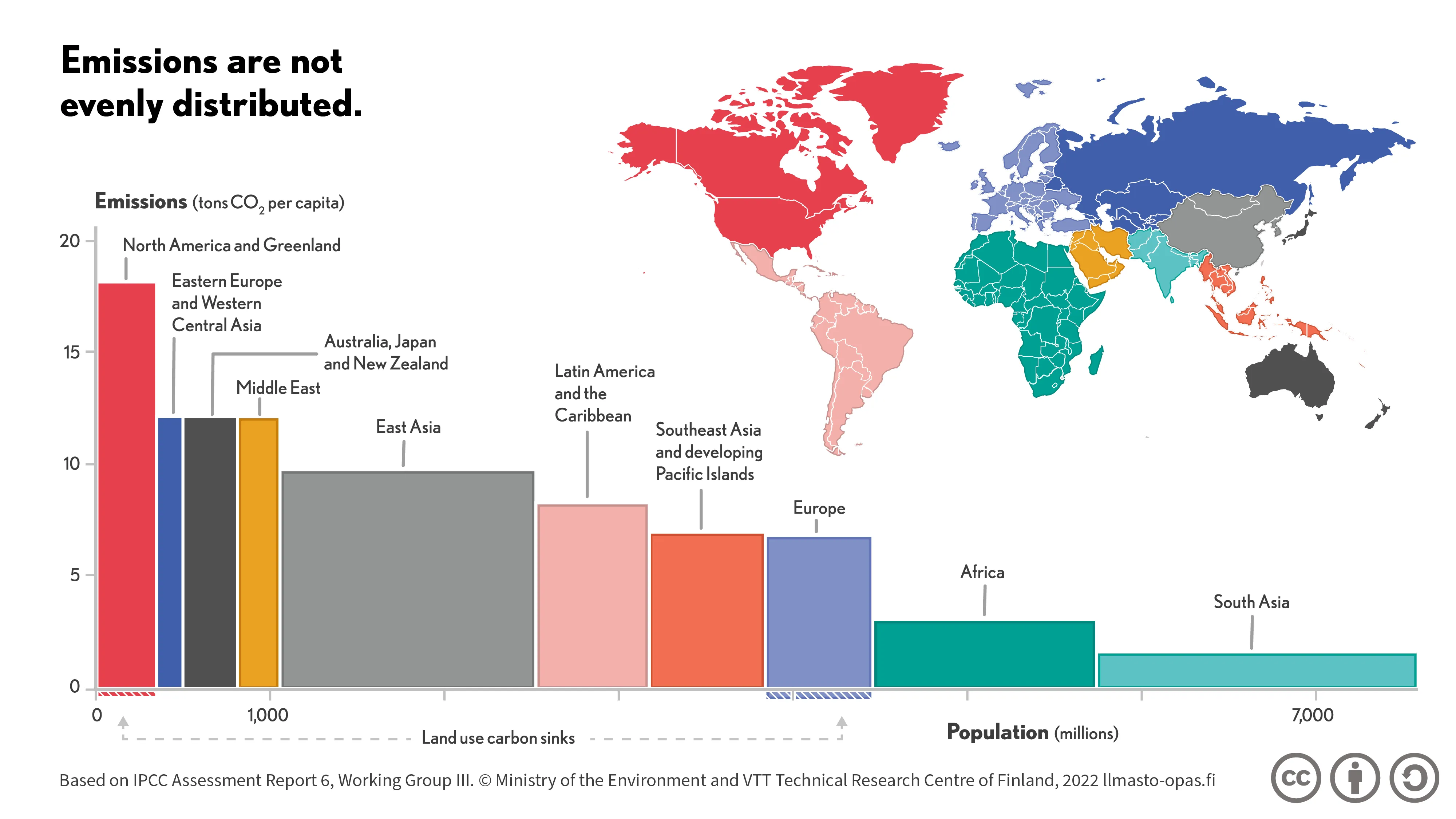 IPCC AR6 WG3 infographic of how different regions contribute to emissions. North America is highest per capita but East Asia highest total